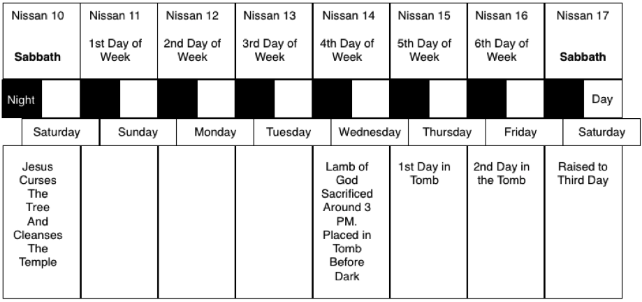 three-days-and-three-nights-the-better-covenant